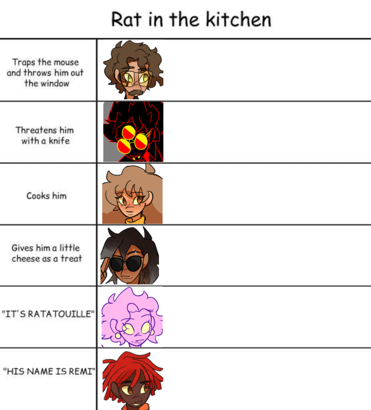 kitchen rat