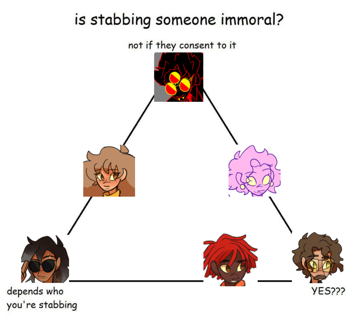 stabbing